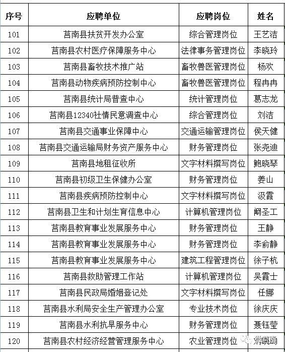 事业单位招聘公示名单，公开透明，共筑信任桥梁