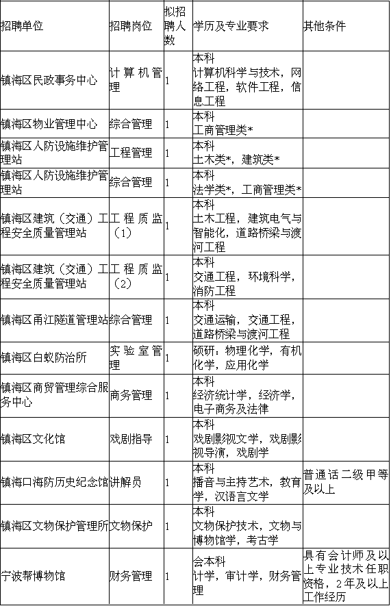 事业编财务人员招聘条件与岗位重要性解析