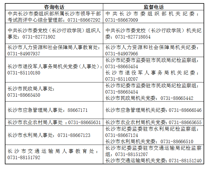 长沙市属事业单位招聘启事，人才与机遇的交汇点探寻