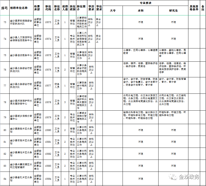 金沙县事业单位招聘2020，机遇与挑战的一年