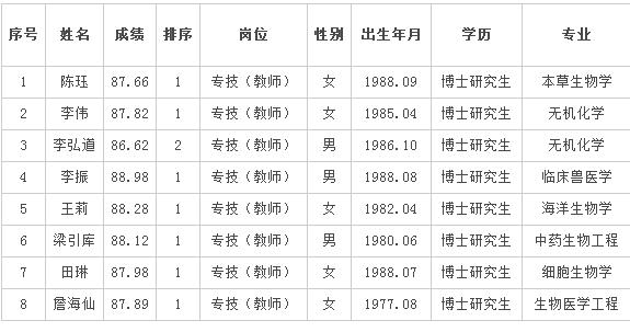 事业编录取公示查看途径与公示重要性解析