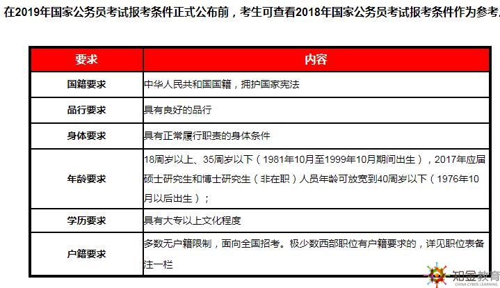 公务员考试报名条件详解及要求概览