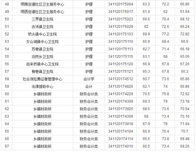 事业编体检标准全面解析，入职体检要求一览表