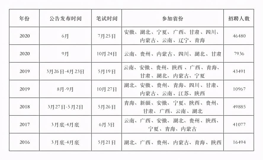 关于金沙事业单位考试时间的探讨与分析