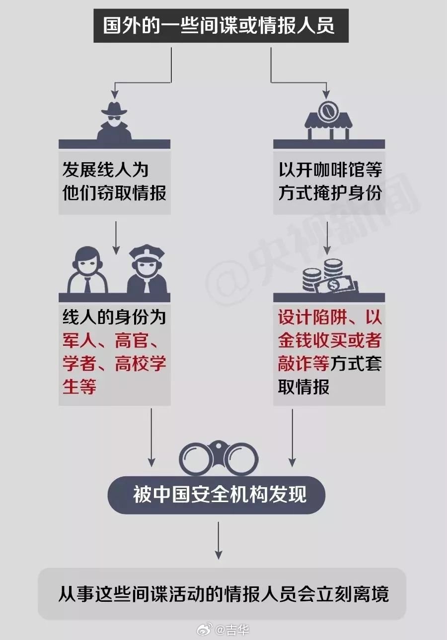 多人主动投靠境外间谍组织背后的故事与警示意义揭秘