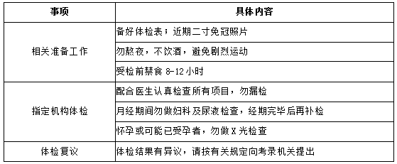 事业单位招聘体检要求严格程度探讨