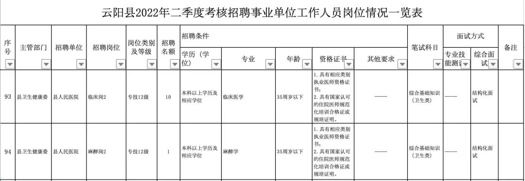 重庆事业单位招聘概览信息