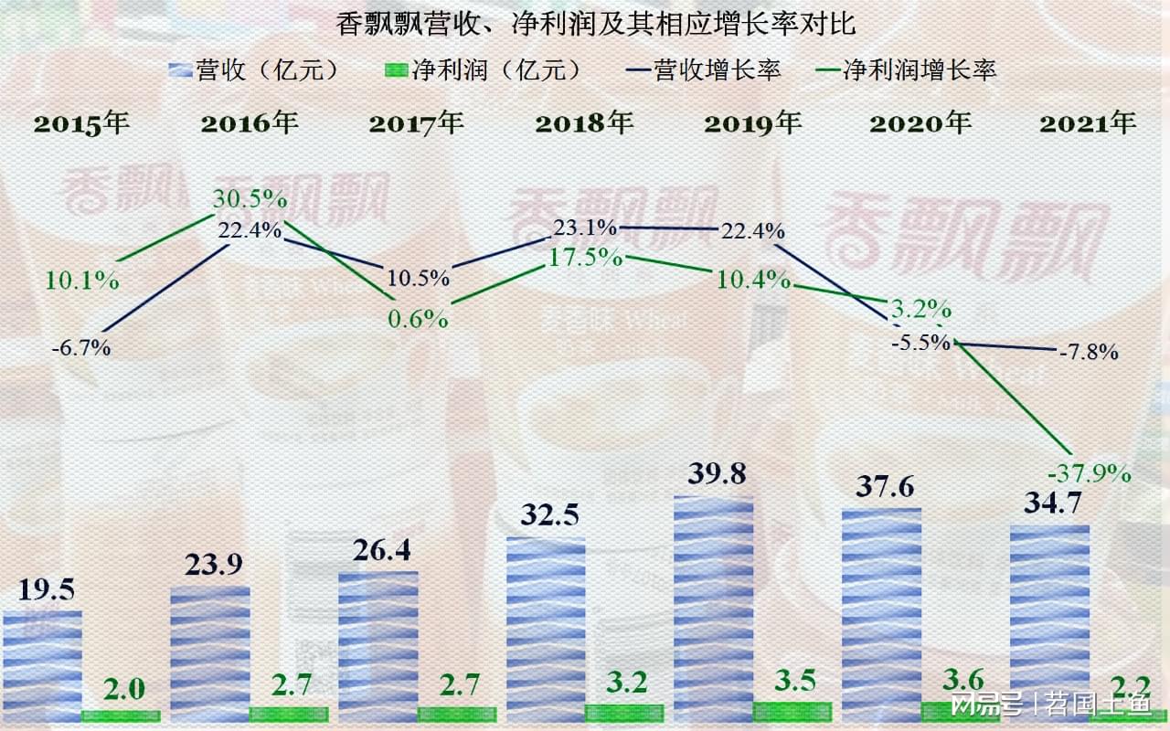 宁波香飘飘食品公司破产背后的探究、反思与启示