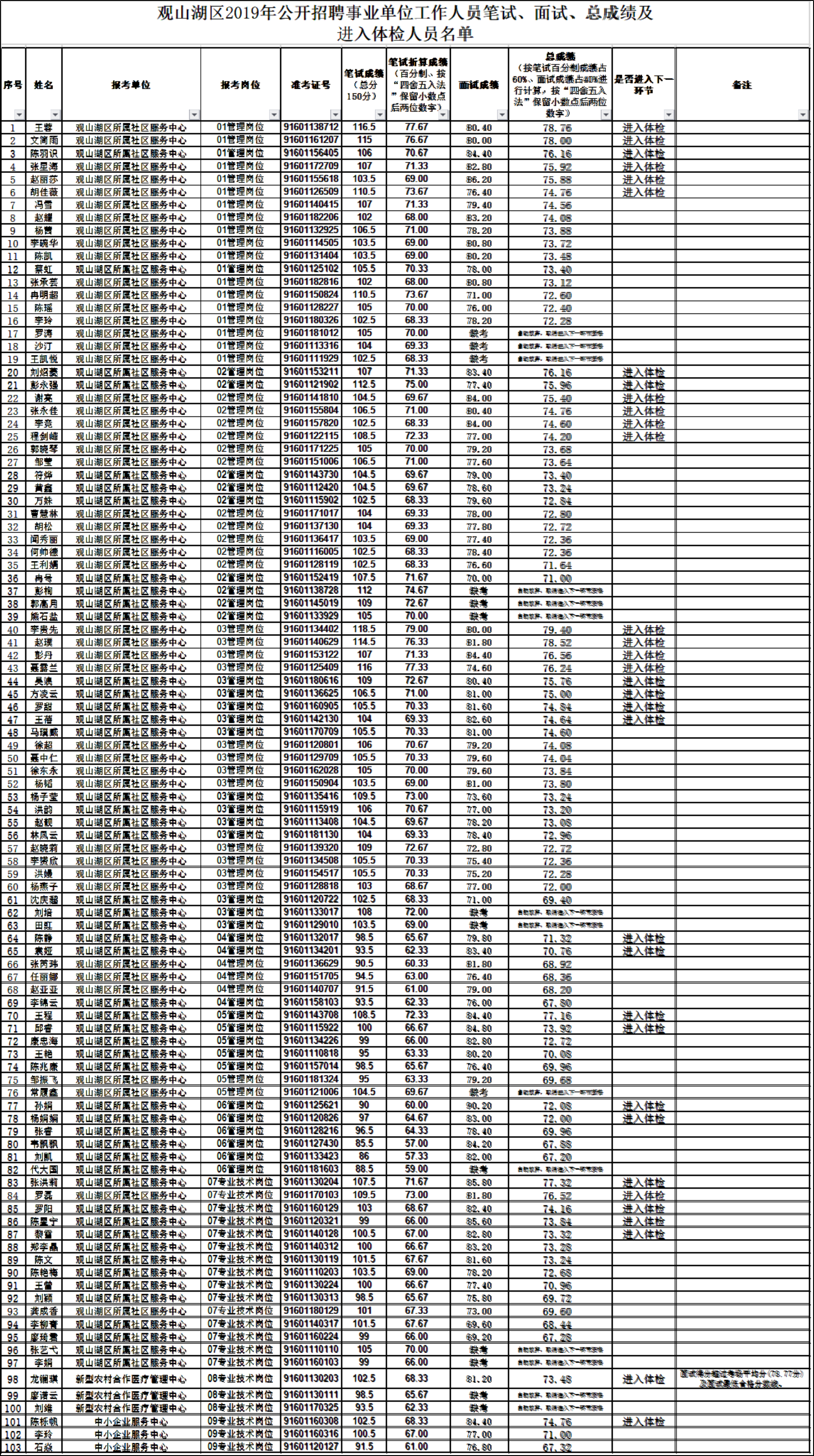 事业编体检严格三大项目详解及应对建议