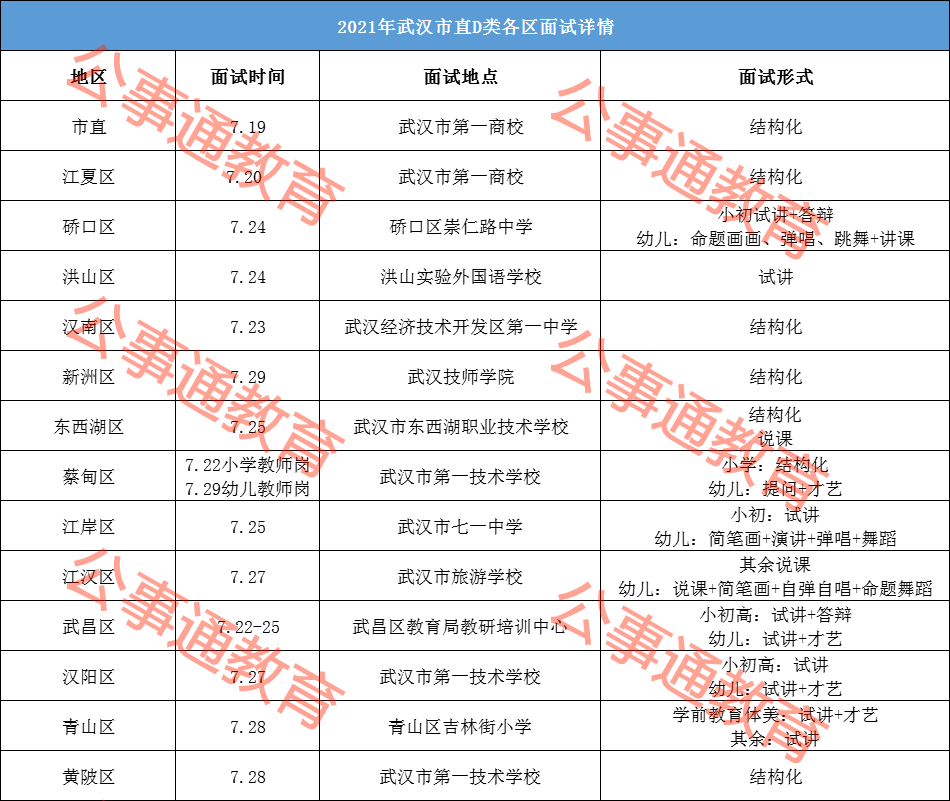 武汉事业单位D类考试真题深度解析与备考策略指南