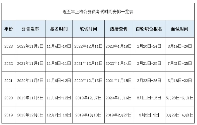 上海市考2024公告岗位表深度解析