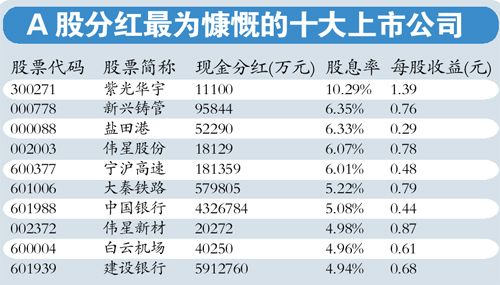 A股上市公司2024年分红全景解析