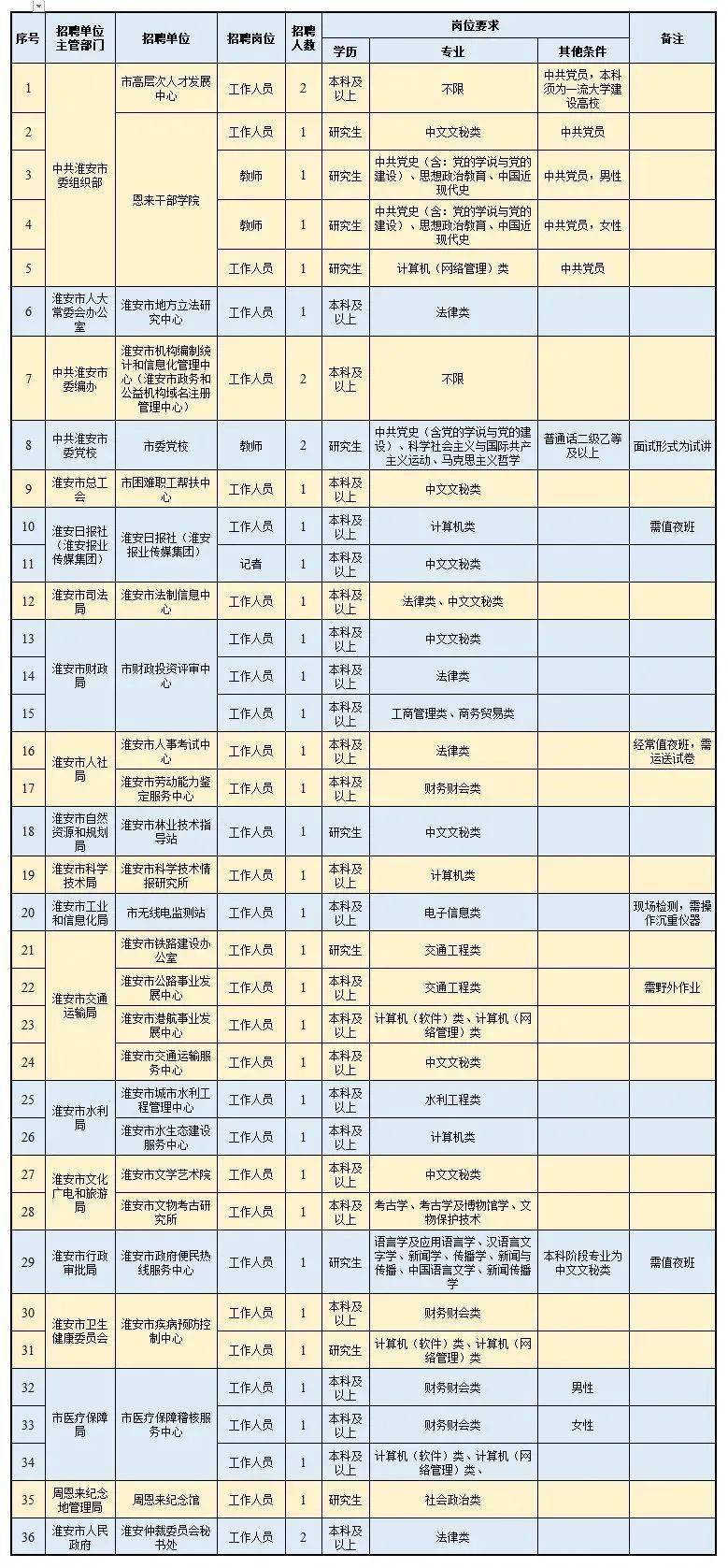 事业单位市直定向招聘全面解析