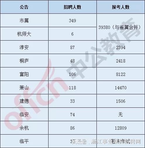 杭州事业编报名人数揭秘，公布背后的原因及影响分析