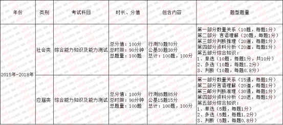 深圳市事业编考试内容深度解析