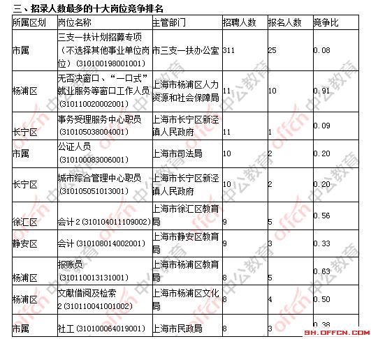 上海事业单位招聘职位，探索与机遇并存