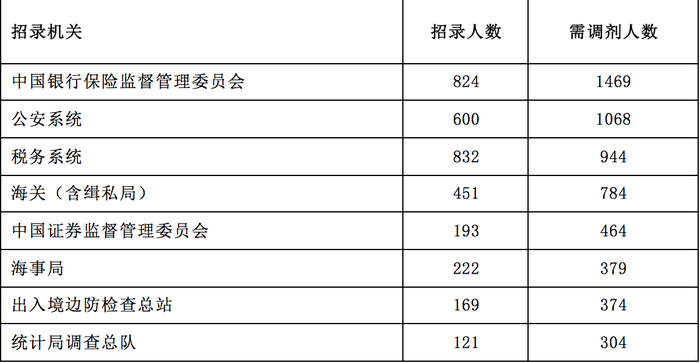 国考2023职位表概览与深度分析