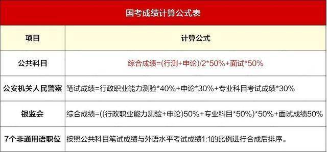 国考试卷解析及查询指南，如何得知自己考试内容