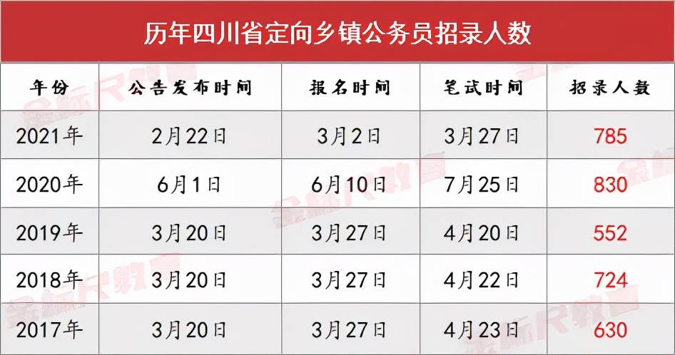 安徽乡镇公务员考试时间表及解析概览