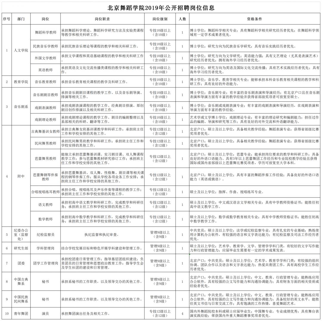 北京市事业单位招聘，人才汇聚，共创未来之城辉煌