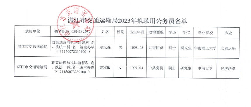 交通运输专业公务员报名，开启职业新篇章之路