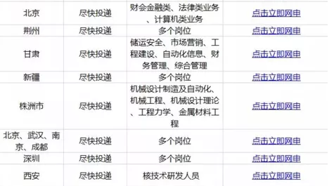 公务员财务管理专业报考职位分析与展望