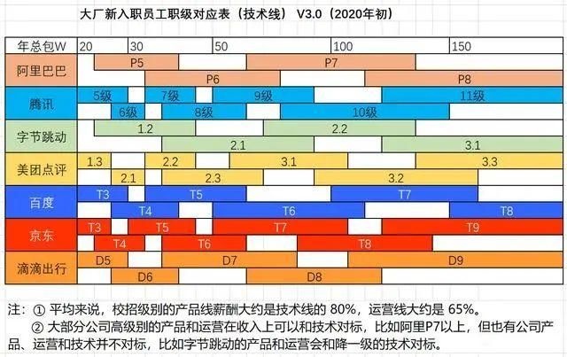 工厂面试攻略，简历的重要性及准备建议