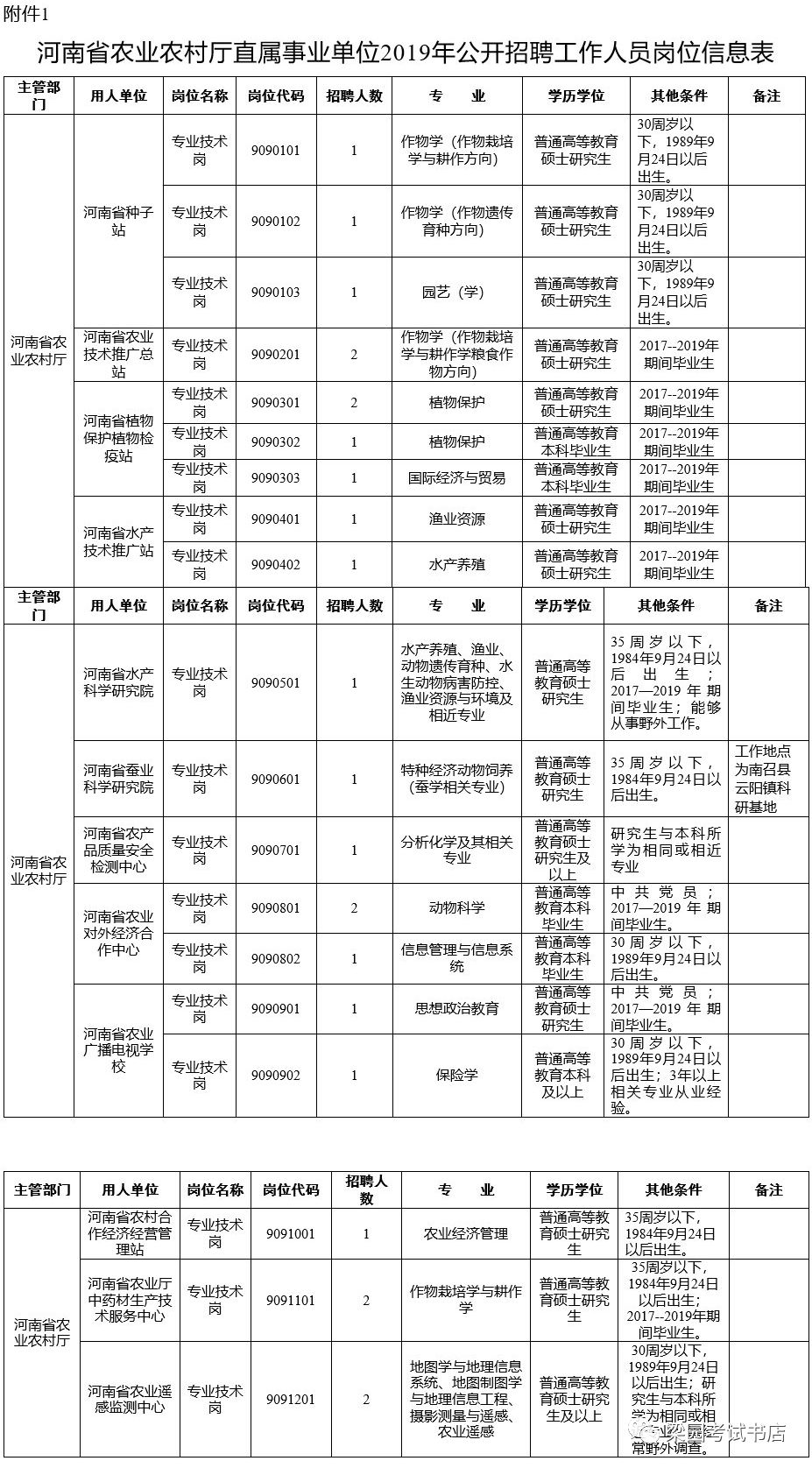 事业单位招聘公告汇总撰写指南与指南详解