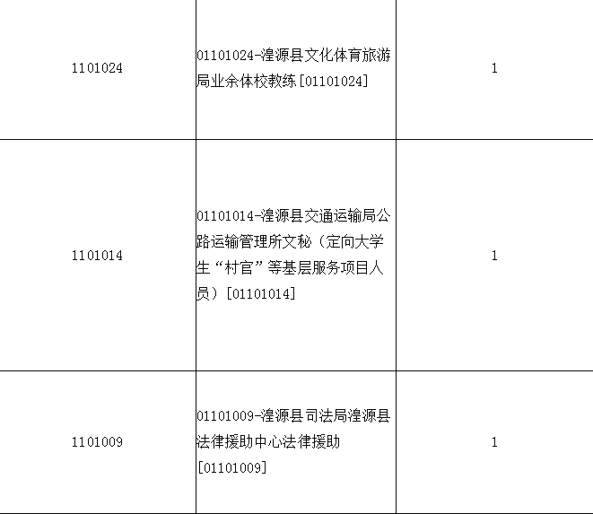 事业单位报考职位表全面解析