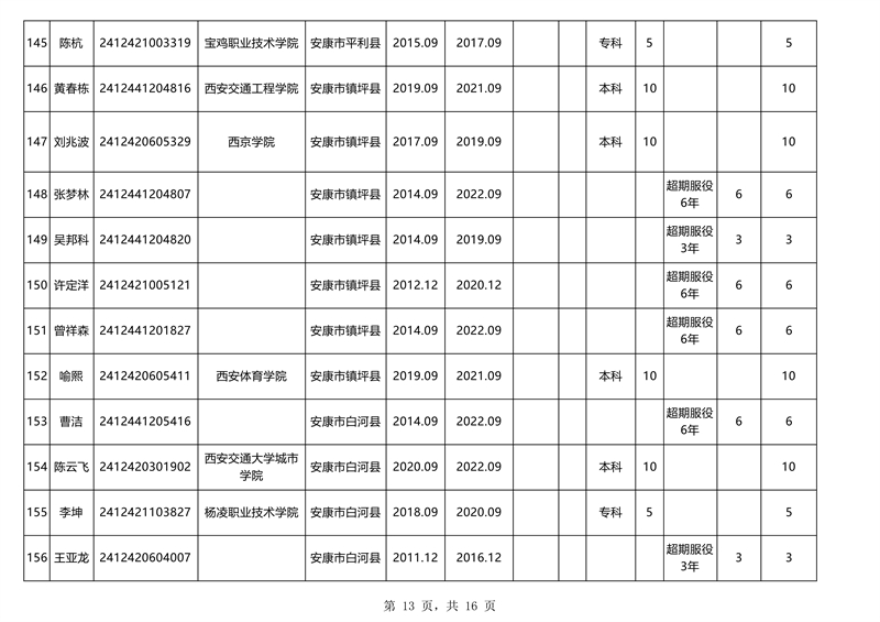 陕西省2024年公务员考试公告全面解析