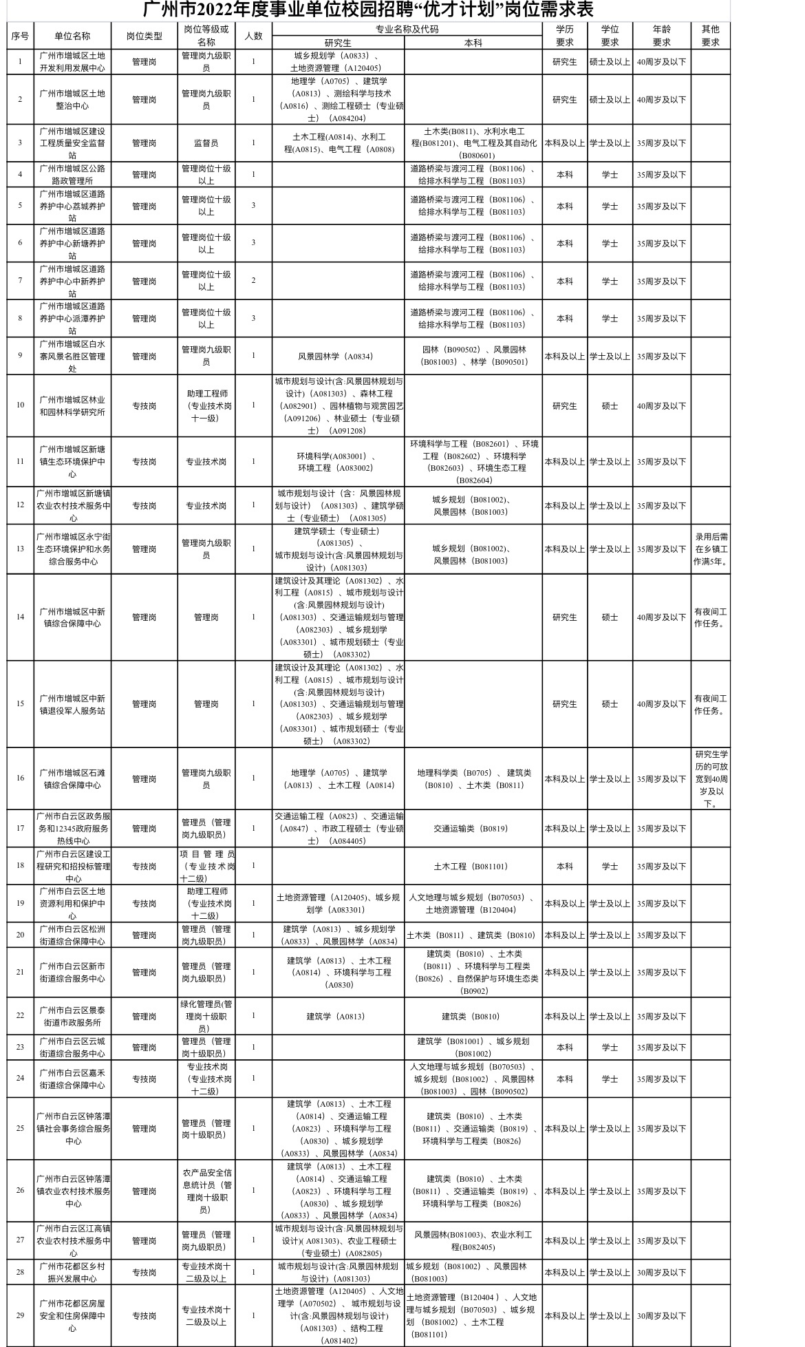 应届生事业编制岗位探索，启示与展望