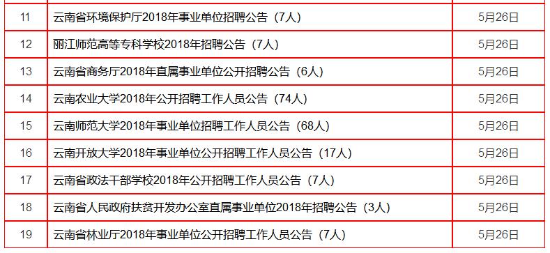 云南事业单位报名截止时间提醒，把握机会，不容错过