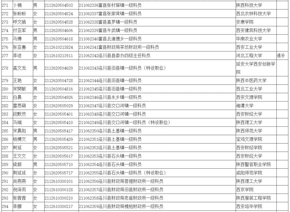 上海市公务员公示名单中的耿东泽，公务员之路典范展示