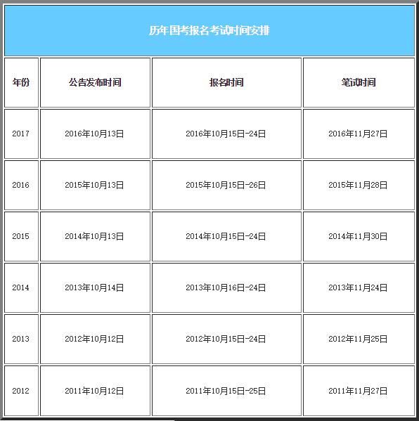 公务员考试报名条件和时间安排解析