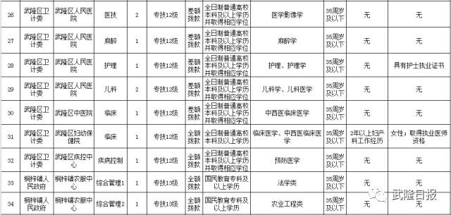 重庆武隆事业编招聘，新机遇与挑战之门