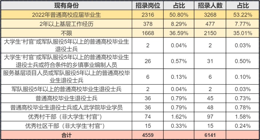 事业编应届生身份保留政策解读及影响分析