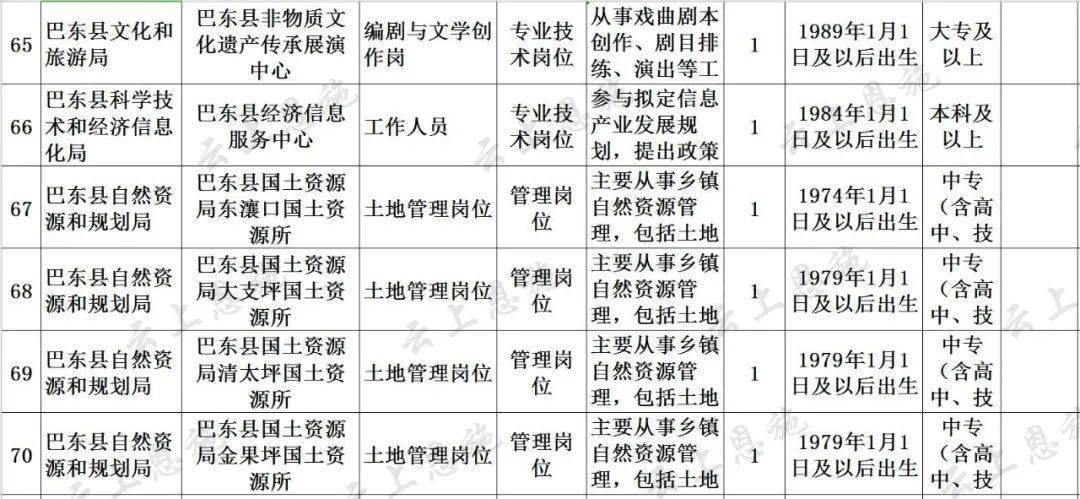 45岁可考编制及中年职业发展新路径探索