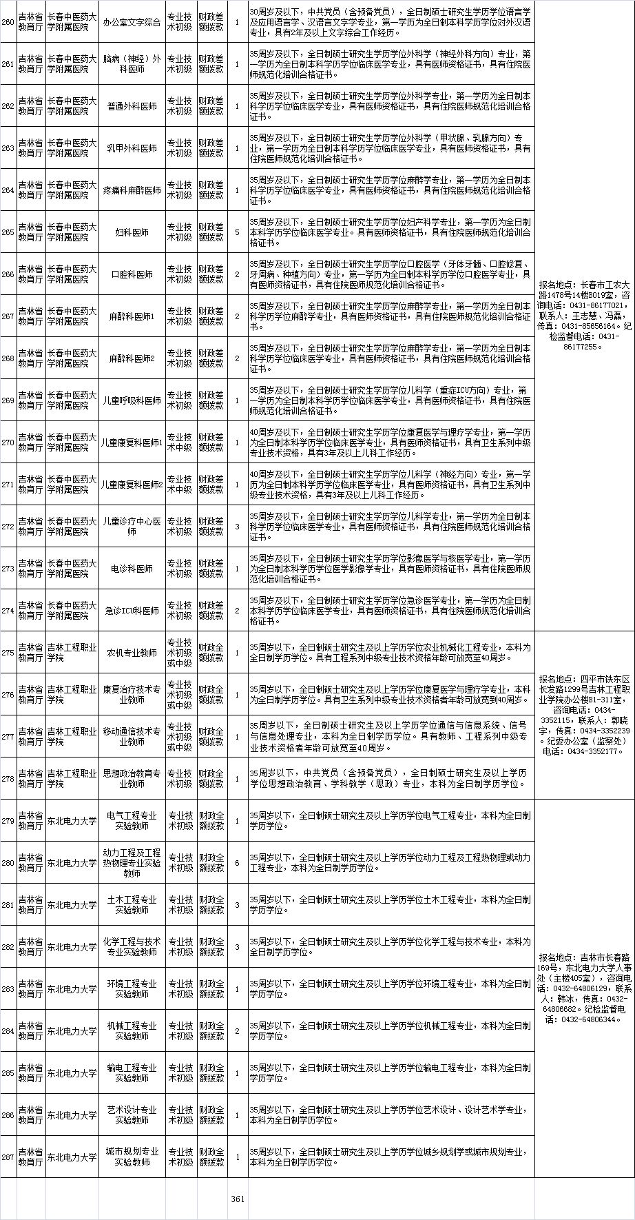 事业编招聘岗位概览，探寻职业发展黄金机会