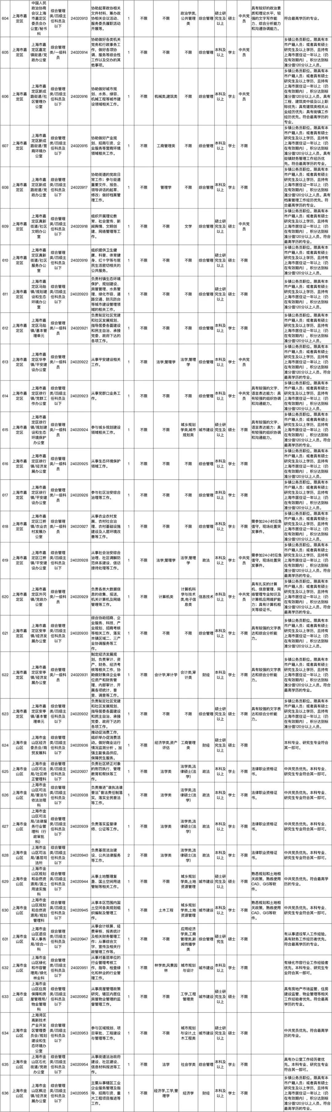 国考职位表 2024岗位概览与深度解读