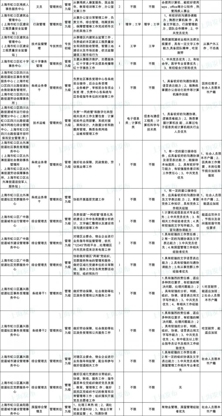 上海事业单位公开招聘公示，推动招聘流程透明化，实现公平与公正