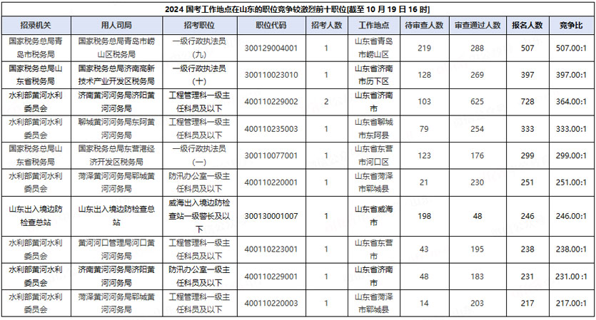 官网独家揭秘，2024年国考职位全景一览表