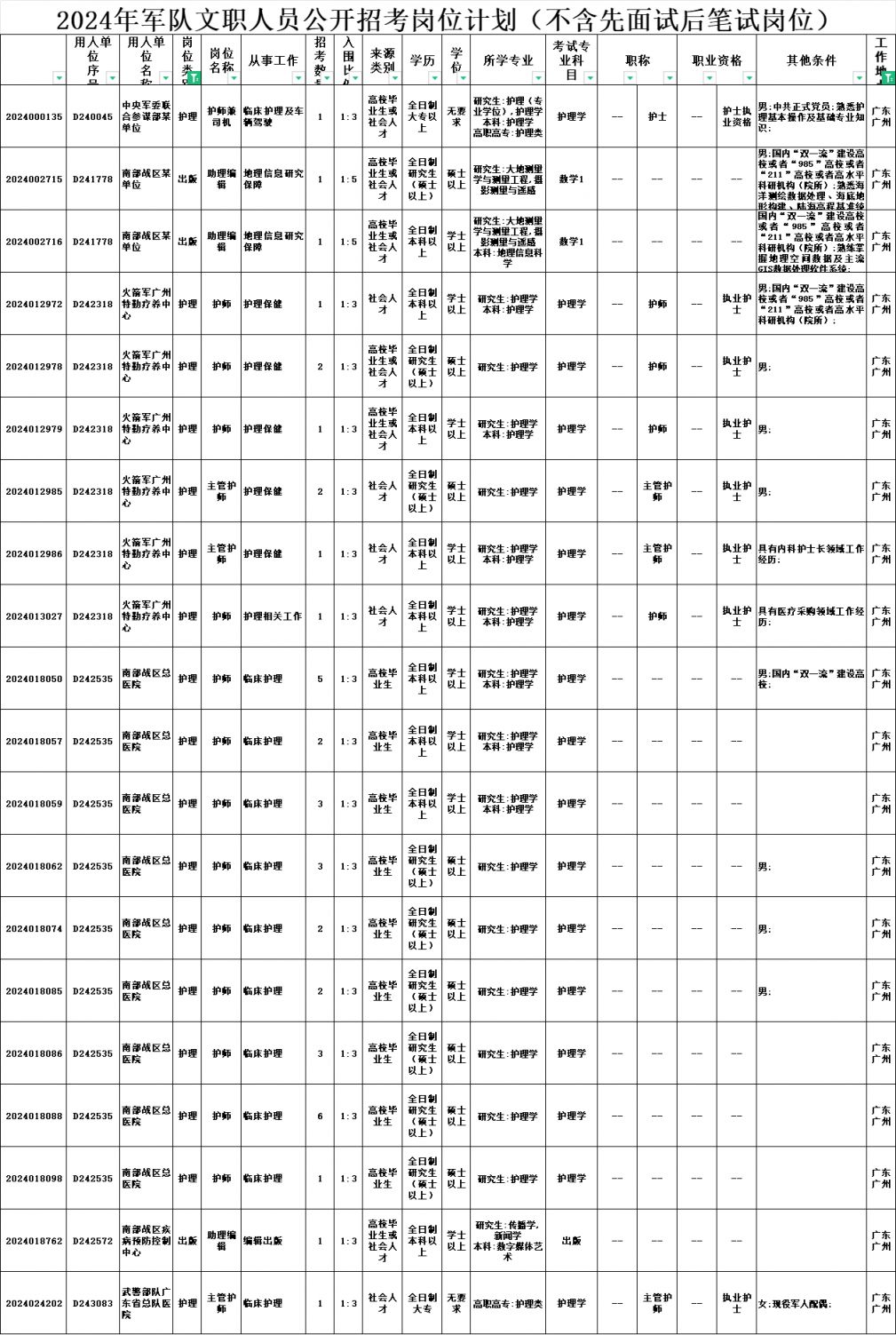 文职招聘岗位表2024，职场机遇与挑战深度解析