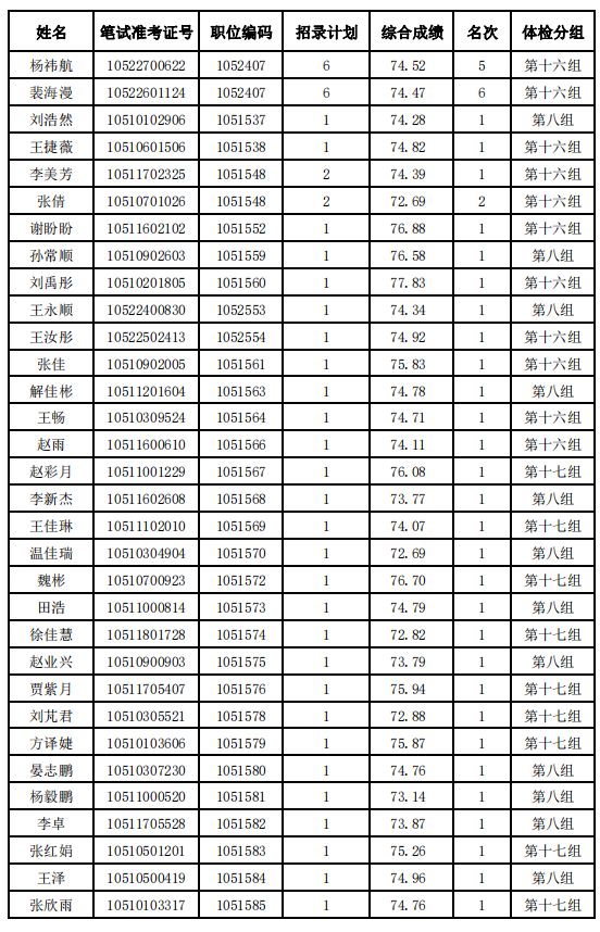 2024事业编制招聘职位表深度解读，洞悉岗位变化与趋势