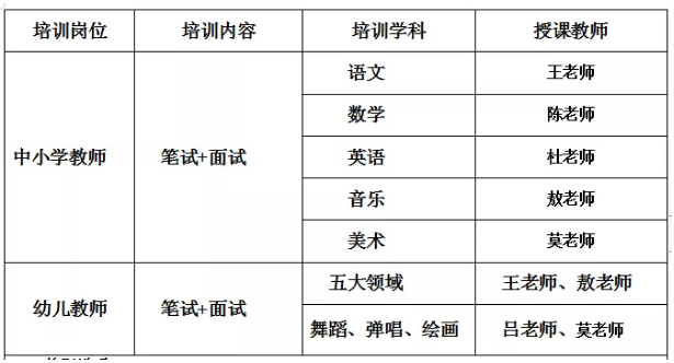 事业单位教师招聘与考编差异探讨