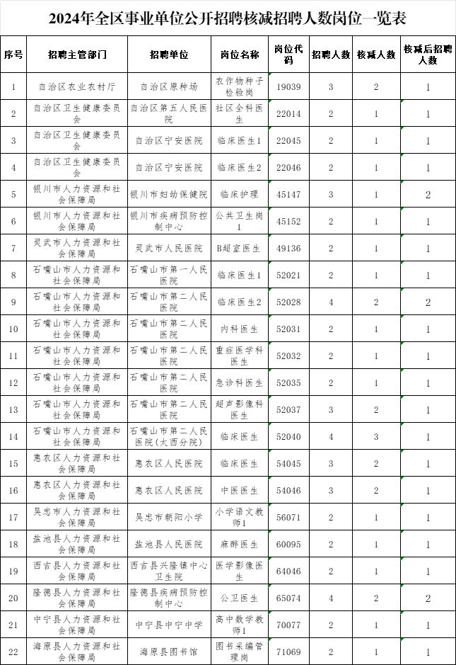 2024年事业编制招聘岗位表深度解析与未来展望