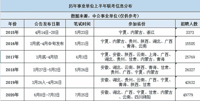 事业单位考试科目探讨，以2021年为例