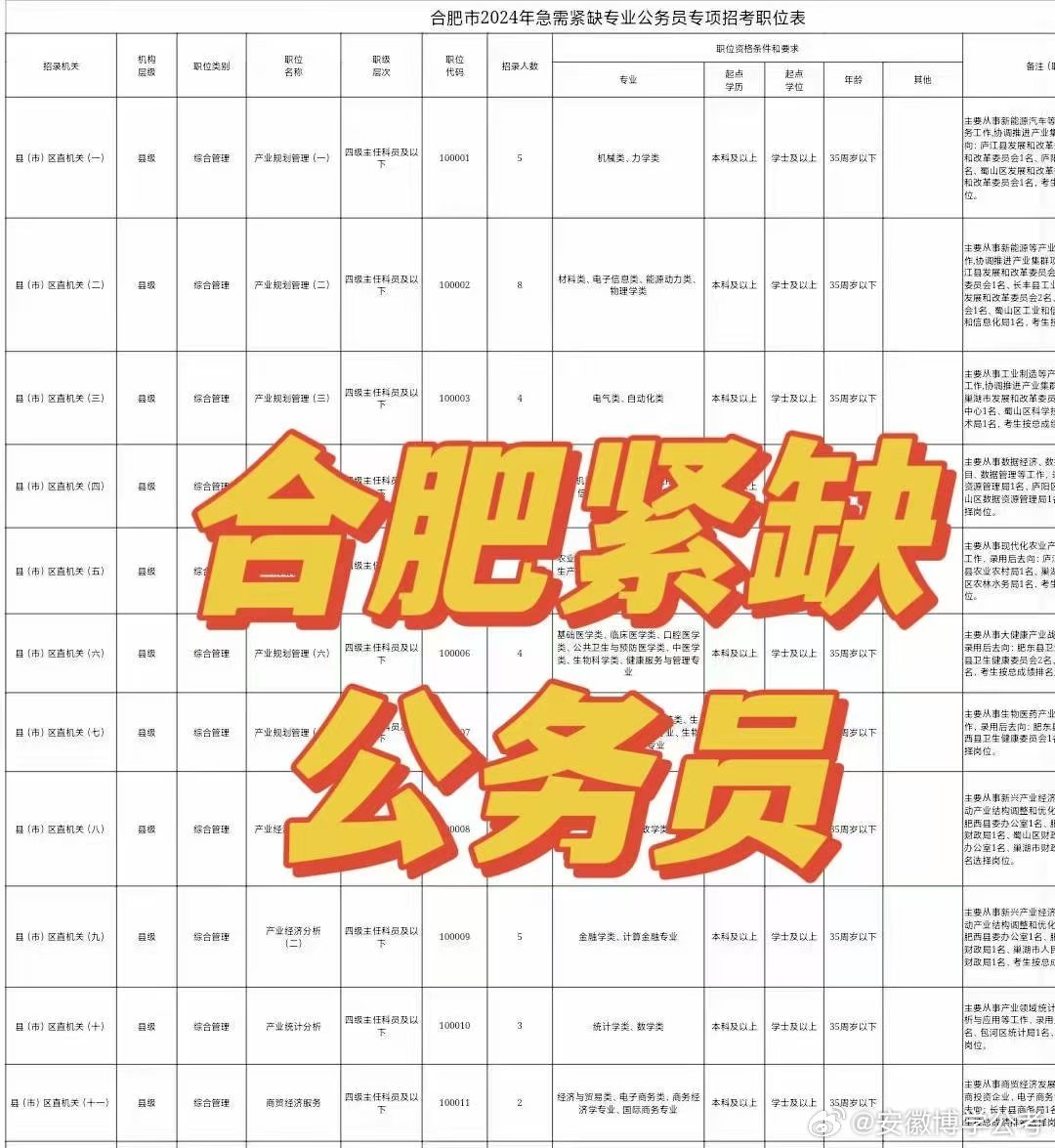 合肥急需紧缺公务员，城市发展与人才需求的完美融合