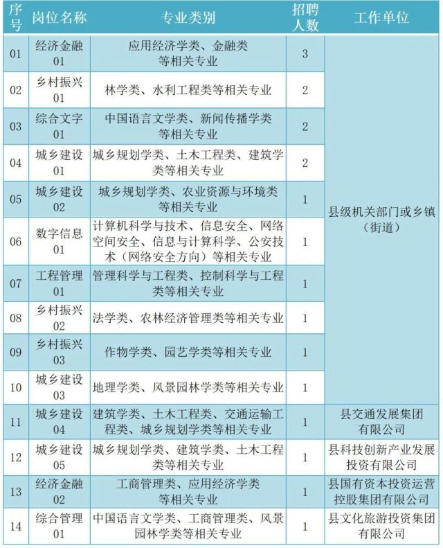 杭州市事业单位招聘报名时间详解及信息解析