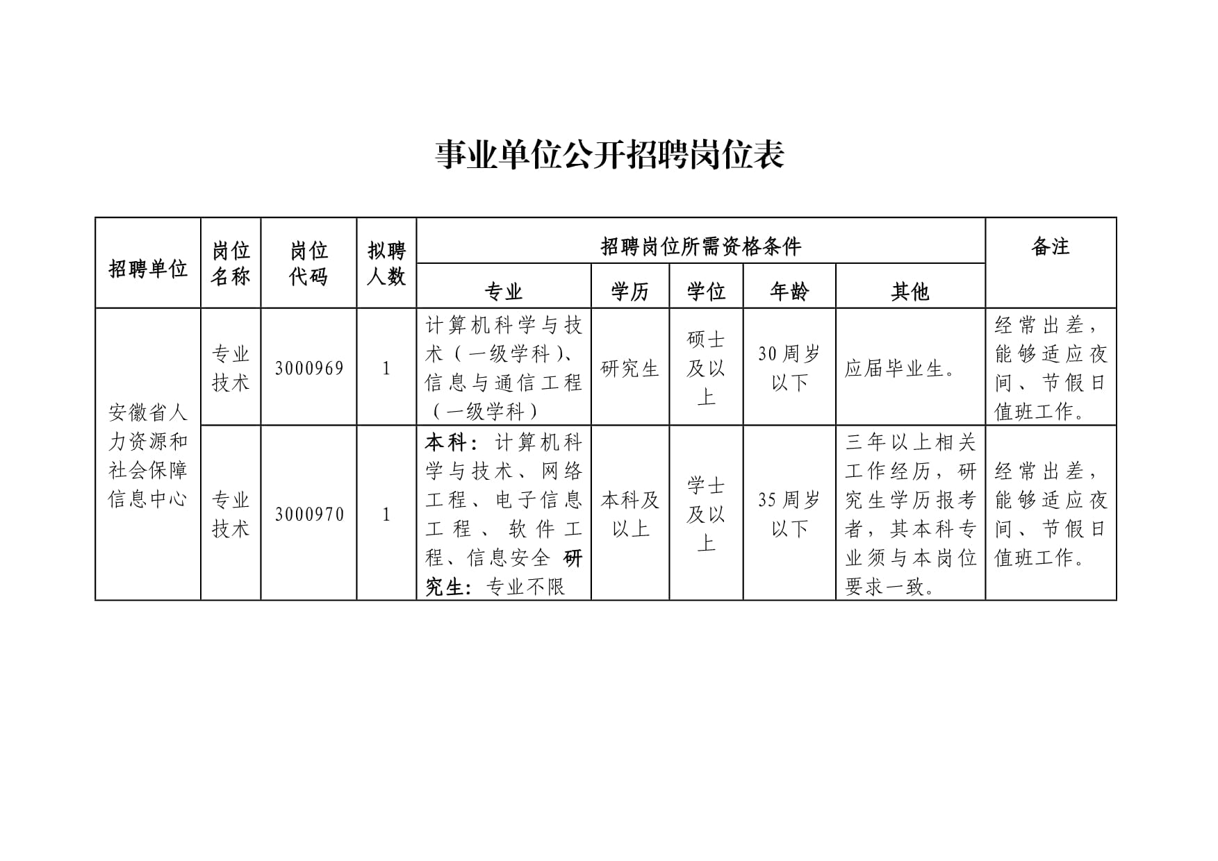 事业单位招聘方式，多元化与高效化的探索实践之路