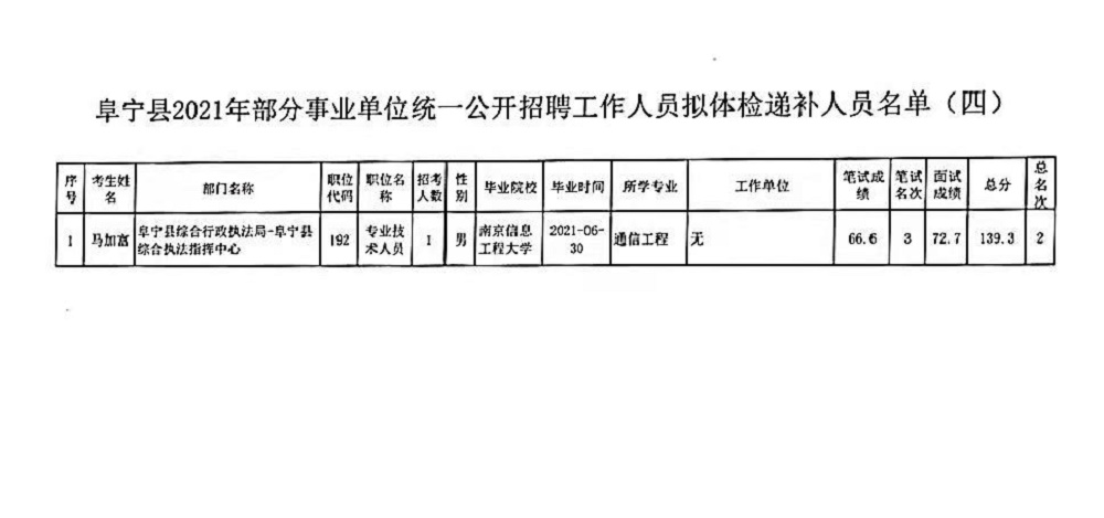 河北事业编体检项目及标准全面解析